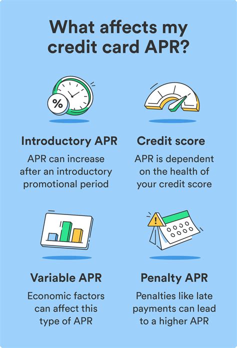 consumer credit card apr 2016